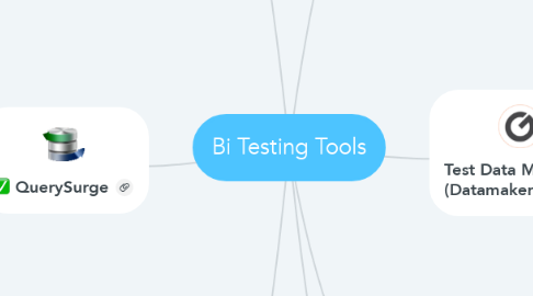 Mind Map: Bi Testing Tools