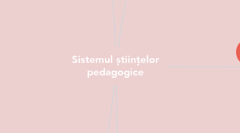 Mind Map: Sistemul științelor pedagogice