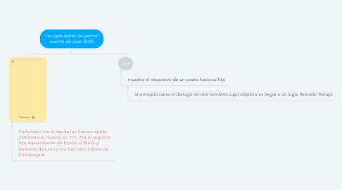 Mind Map: "no oyes ladrar los perros" cuento de Juan Rulfo