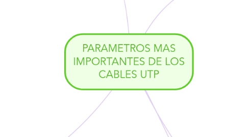 Mind Map: PARAMETROS MAS IMPORTANTES DE LOS CABLES UTP