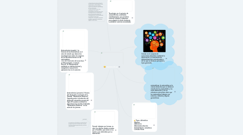 Mind Map: matematicas