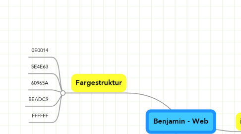 Mind Map: Benjamin - Web