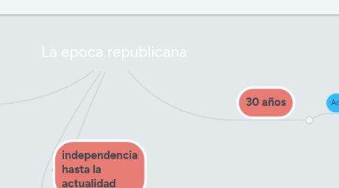 Mind Map: La epoca republicana