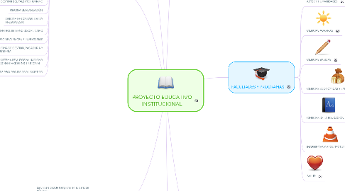 Mind Map: PROYECTO EDUCATIVO INSTITUCIONAL