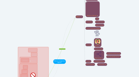 Mind Map: Nativos v Inmigrantes digitales