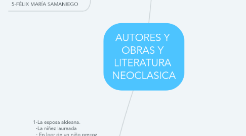 Mind Map: AUTORES Y  OBRAS Y  LITERATURA  NEOCLASICA