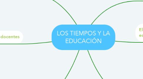 Mind Map: LOS TIEMPOS Y LA EDUCACIÓN