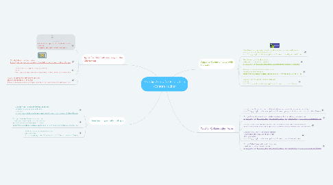 Mind Map: Moblie Apps for Education -Cristen Tucker