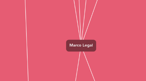 Mind Map: Marco Legal