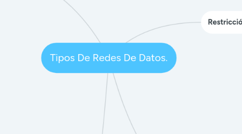 Mind Map: Tipos De Redes De Datos.