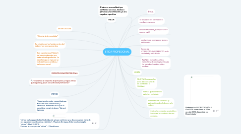 Mind Map: ETICA PROFESIONAL