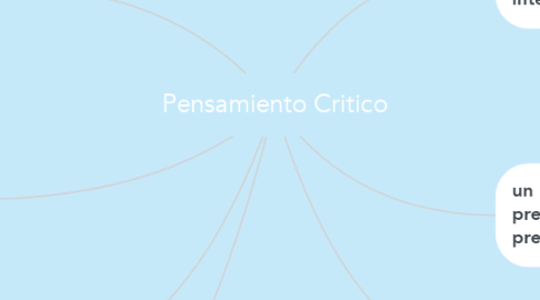 Mind Map: Pensamiento Critico