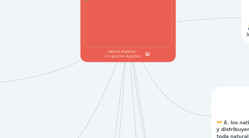 Mind Map: nativos digitales - inmigrantes digitales.