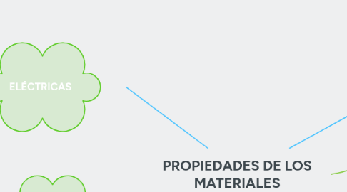 Mind Map: PROPIEDADES DE LOS MATERIALES
