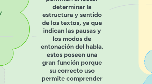 Mind Map: LOS SIGNOS DE PUNTUACIÓN: Son herramientas que le permiten al lector determinar la estructura y sentido de los textos, ya que indican las pausas y los modos de entonación del habla. estos poseen una gran función porque su correcto uso permite comprender de forma coherente y sin ambigüedades el contenido de un texto.
