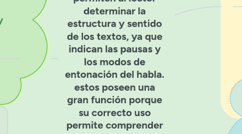 Mind Map: LOS SIGNOS  DE PUNTUACIÓN: Son herramientas que le permiten al lector determinar la estructura y sentido de los textos, ya que indican las pausas y los modos de entonación del habla. estos poseen una gran función porque su correcto uso permite comprender de forma coherente y sin ambigüedades el contenido de un texto.