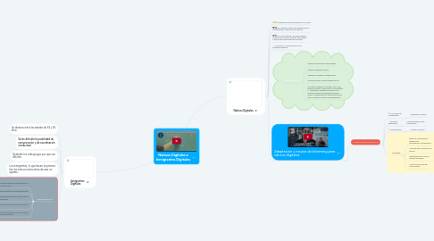 Mind Map: Nativos Digitales e Inmigrantes Digitales