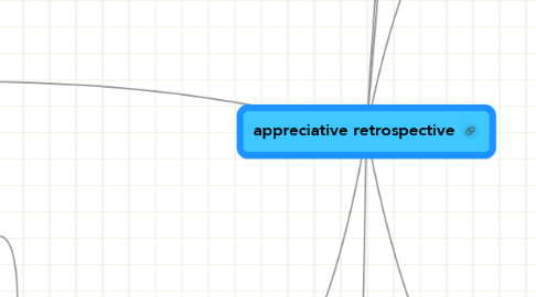 Mind Map: appreciative retrospective