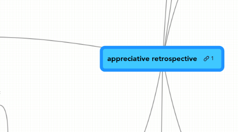 Mind Map: appreciative retrospective