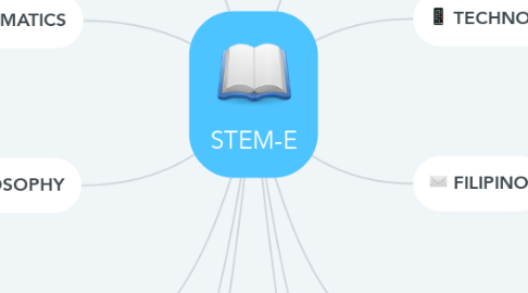 Mind Map: STEM-E