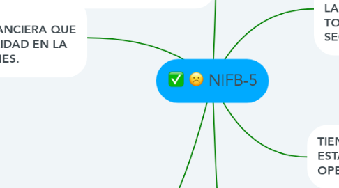 Mind Map: NIFB-5
