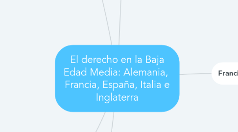 Mind Map: El derecho en la Baja Edad Media: Alemania,  Francia, España, Italia e Inglaterra