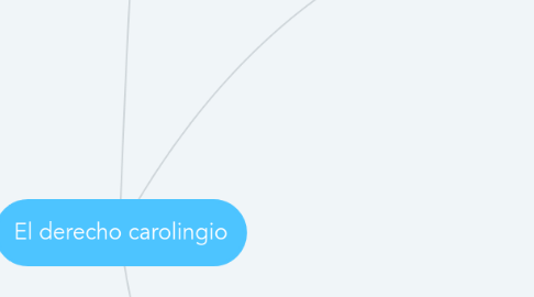 Mind Map: El derecho carolingio