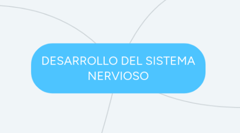 Mind Map: DESARROLLO DEL SISTEMA NERVIOSO