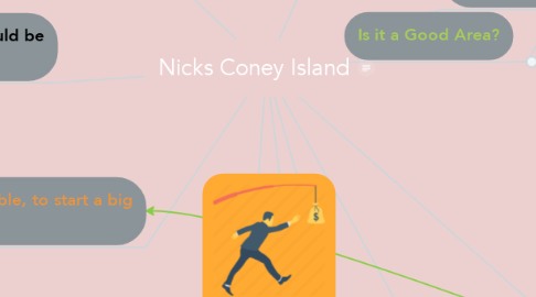 Mind Map: Nicks Coney Island