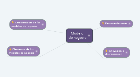 Mind Map: Modelo  de negocio