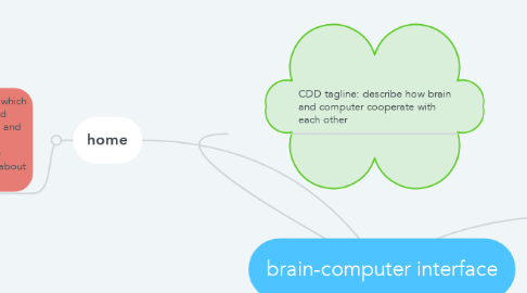 Mind Map: brain-computer interface