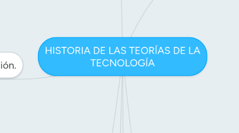 Mind Map: HISTORIA DE LAS TEORÍAS DE LA TECNOLOGÍA