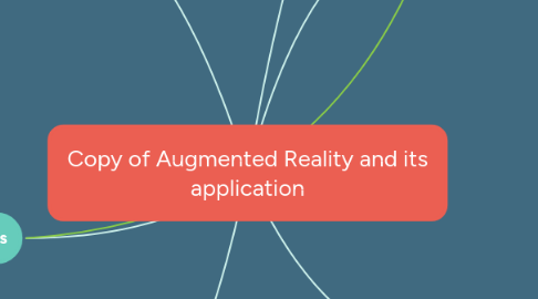 Mind Map: Copy of Augmented Reality and its application