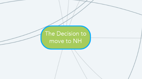 Mind Map: The Decision to move to NH