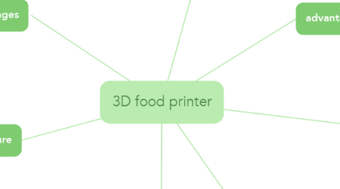 Mind Map: 3D food printer