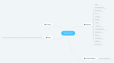 Mind Map: Reformation