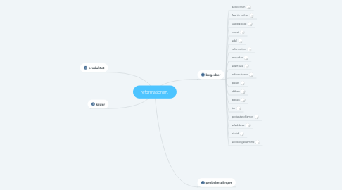 Mind Map: reformationen.