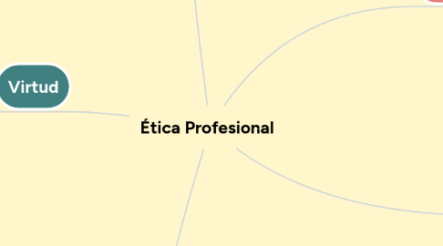Mind Map: Ética Profesional