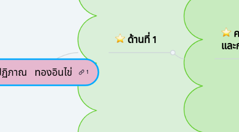 Mind Map: นายปฏิภาณ ทองอินไข่