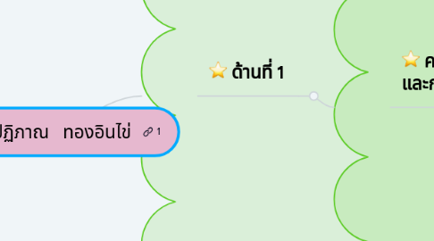 Mind Map: นายปฏิภาณ   ทองอินไข่