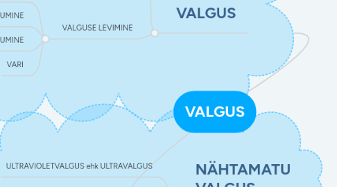 Mind Map: VALGUS