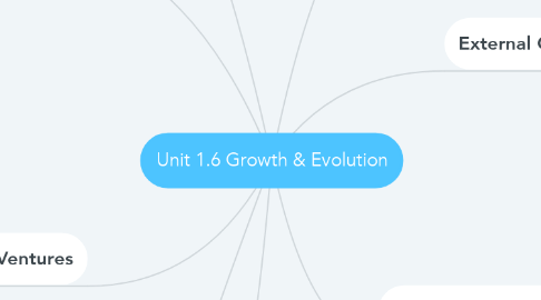Mind Map: Unit 1.6 Growth & Evolution