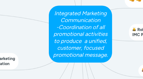 Mind Map: Integrated Marketing Communication -Coordination of all promotional activities to produce  a unified, customer, focused promotional message.