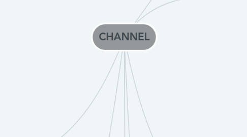 Channel MindMeister Mind Map
