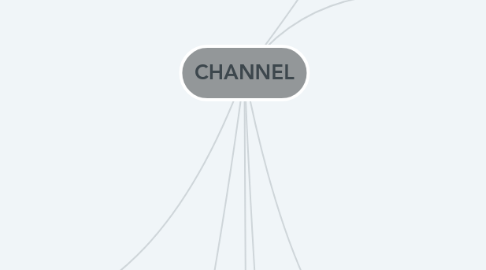 Channel  MindMeister Mind Map