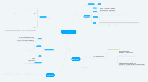 Mind Map: Hoe zitten we ICT in binnen de zaakvakken om een onderzoekende houding/creativiteit te stimuleren