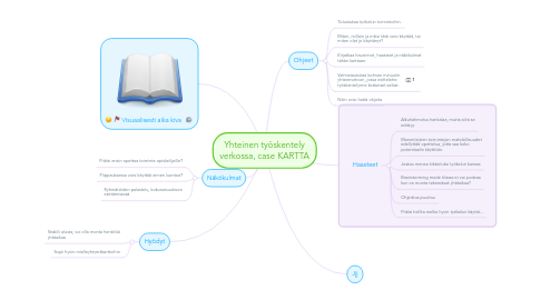 Mind Map: Yhteinen työskentely verkossa, case KARTTA