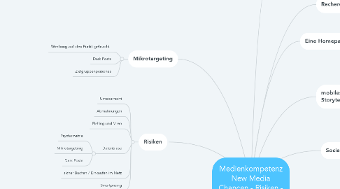 Mind Map: Medienkompetenz New Media Chancen - Risiken - Möglichkeiten