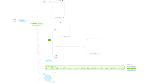 Mind Map: 前端技能树/2017年