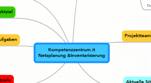 Mind Map: Kompetenzzentrum.it Netzplanung &Inventarisierung